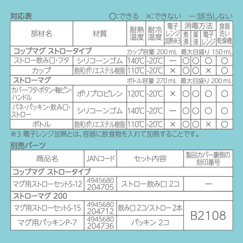 サンリオキャラクターズ リッチェル スタートマグセット 星（Sanrio Baby）